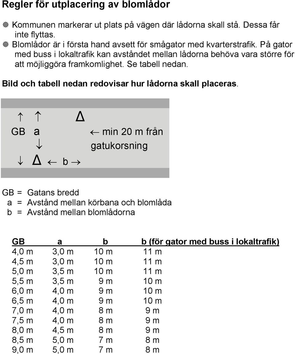Δ GB a Δ b min 20 m från gatukorsning GB = Gatans bredd a = Avstånd mellan körbana och blomlåda b = Avstånd mellan blomlådorna GB a b b (för gator med buss i lokaltrafik) 4,0 m 3,0 m 10 m 11 m