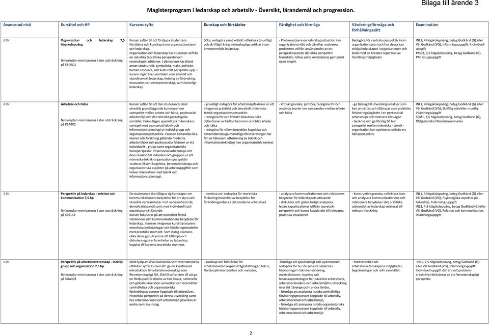 högskolepoäng Ny kursplan men baseras i stor utsträckning på EFO501 Kursen syftar till att fördjupa studentens förståelse och kunskap inom organisationsteori och ledarskap.