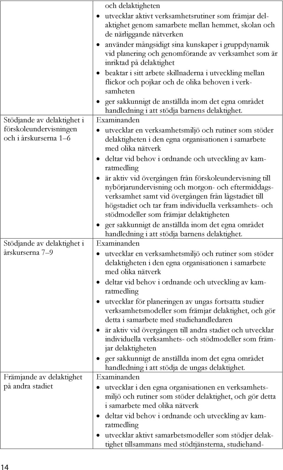 verksamhet som är inriktad på delaktighet beaktar i sitt arbete skillnaderna i utveckling mellan flickor och pojkar och de olika behoven i verksamheten ger sakkunnigt de anställda inom det egna