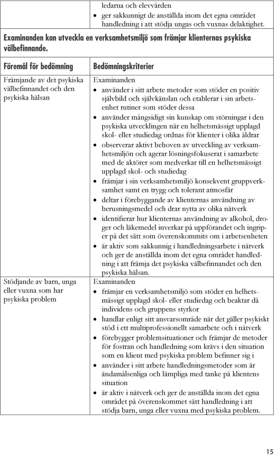 Främjande av det psykiska välbefinnandet och den psykiska hälsan Stödjande av barn, unga eller vuxna som har psykiska problem använder i sitt arbete metoder som stöder en positiv självbild och