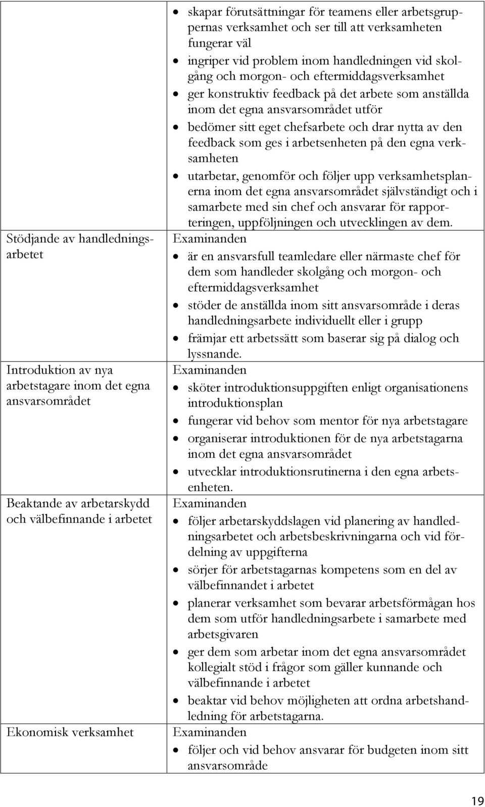 feedback på det arbete som anställda inom det egna ansvarsområdet utför bedömer sitt eget chefsarbete och drar nytta av den feedback som ges i arbetsenheten på den egna verksamheten utarbetar,