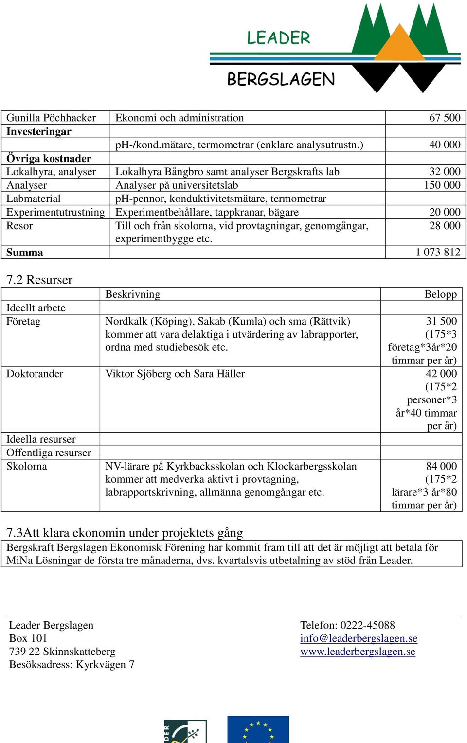 termometrar Experimentutrustning Experimentbehållare, tappkranar, bägare 20 000 Resor Till och från skolorna, vid provtagningar, genomgångar, 28 000 experimentbygge etc. Summa 1 073 812 7.