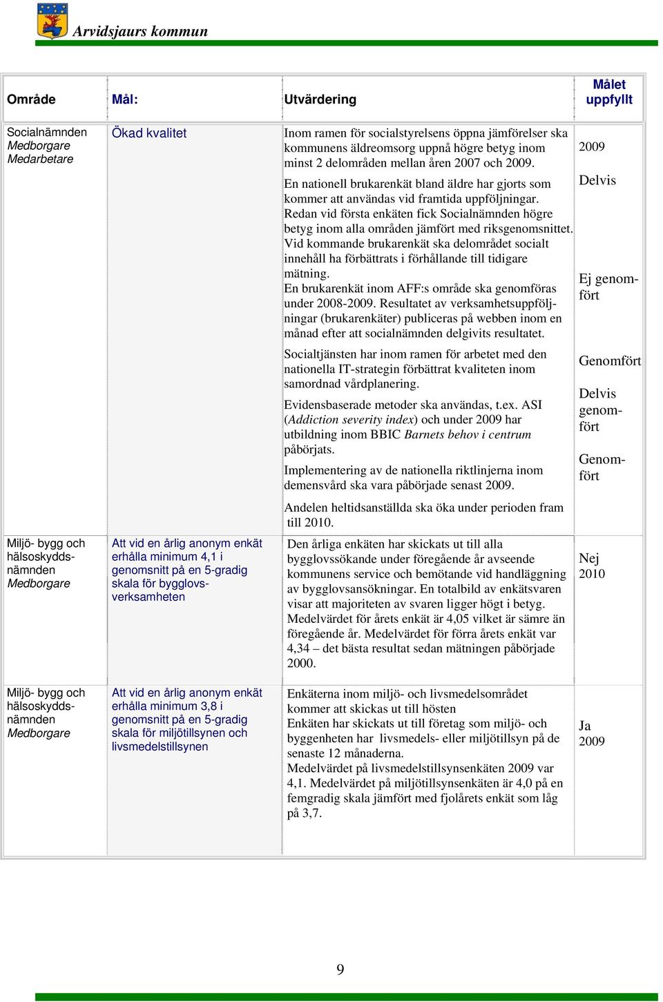 En nationell brukarenkät bland äldre har gjorts som kommer att användas vid framtida uppföljningar.