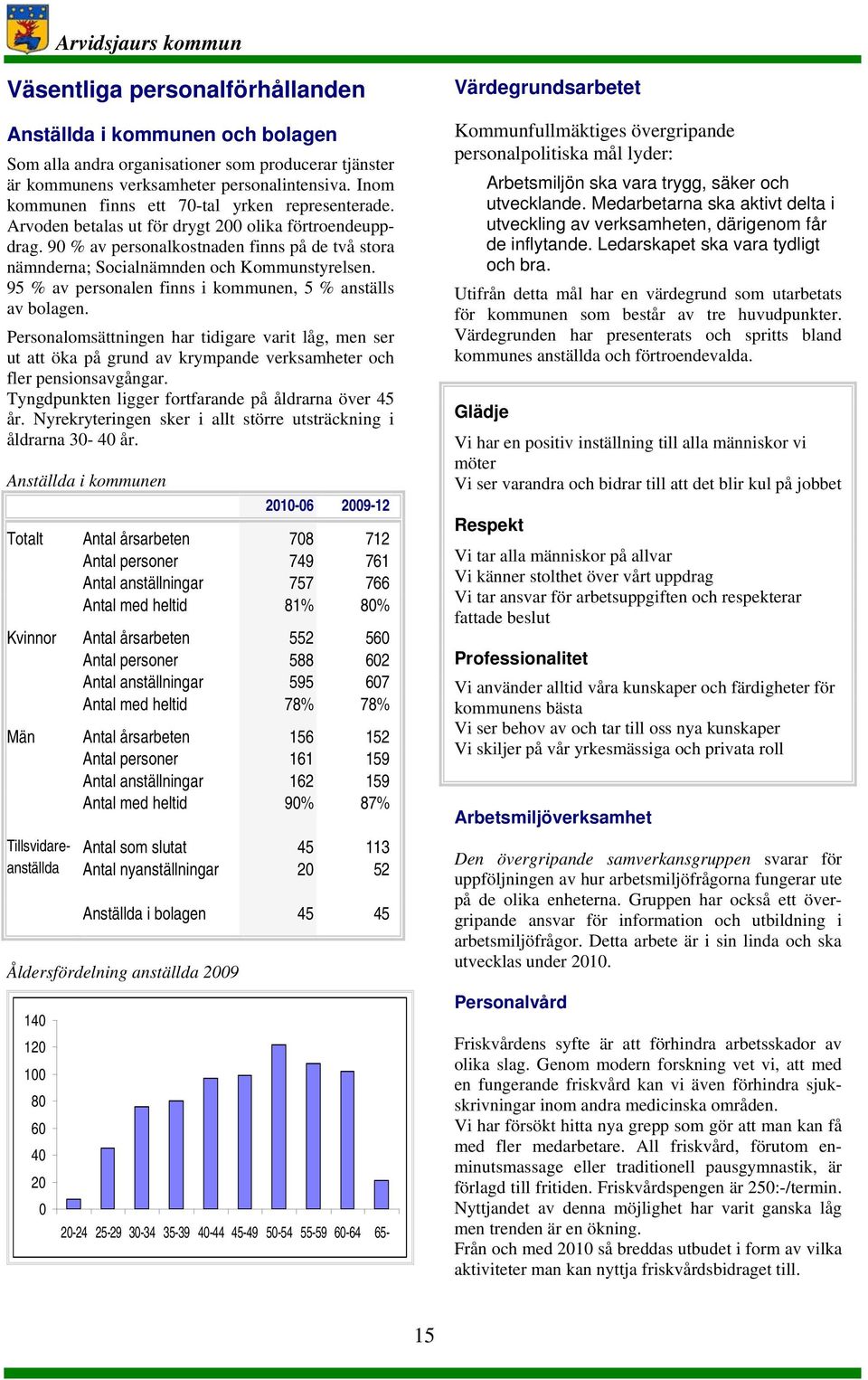 90 % av personalkostnaden finns på de två stora nämnderna; Socialnämnden och Kommunstyrelsen. 95 % av personalen finns i kommunen, 5 % anställs av bolagen.