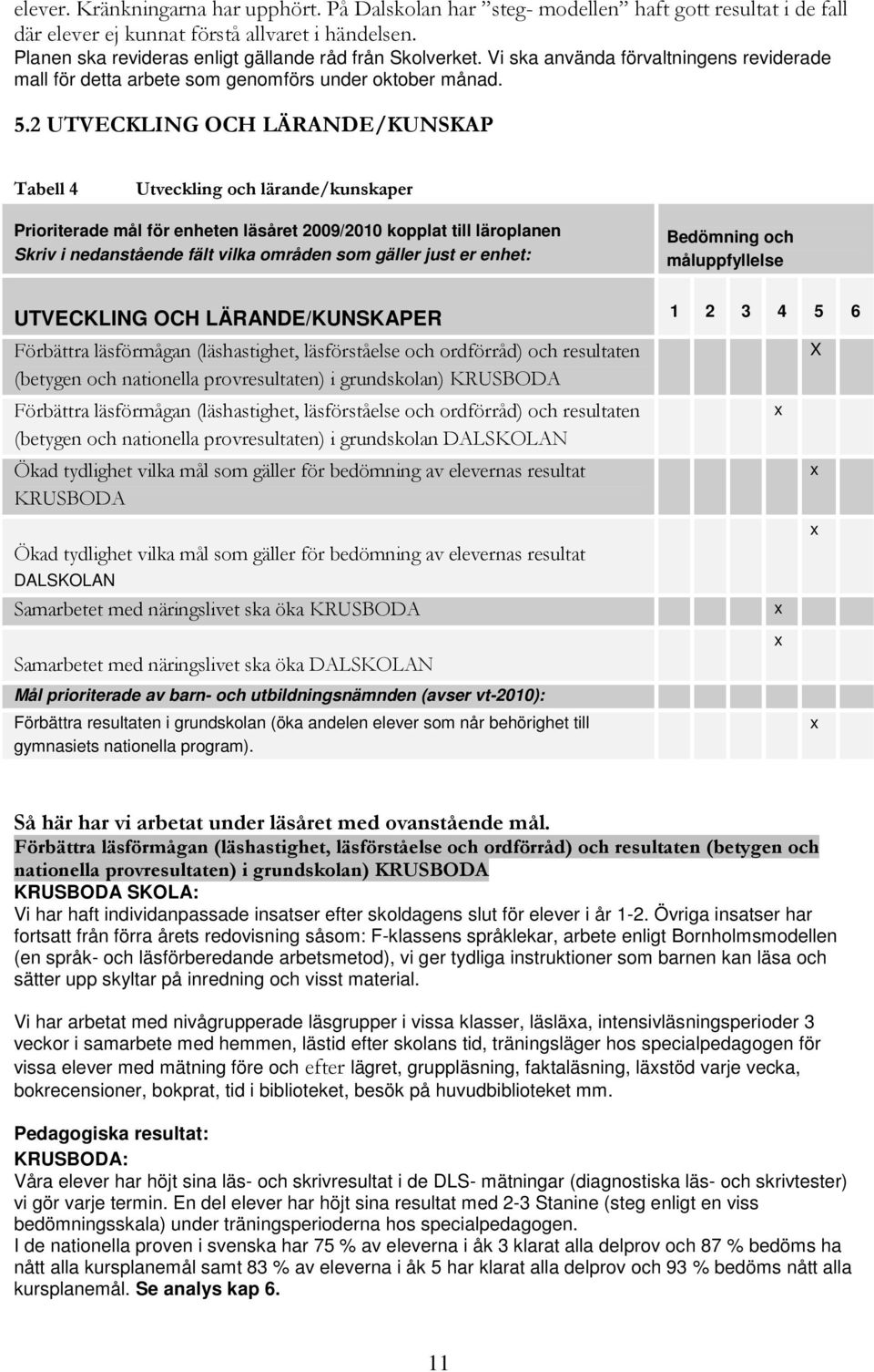 2 UTVECKLING OCH LÄRANDE/KUNSKAP Tabell 4 Utveckling och lärande/kunskaper Prioriterade mål för enheten läsåret 2009/2010 kopplat till läroplanen Skriv i nedanstående fält vilka områden som gäller