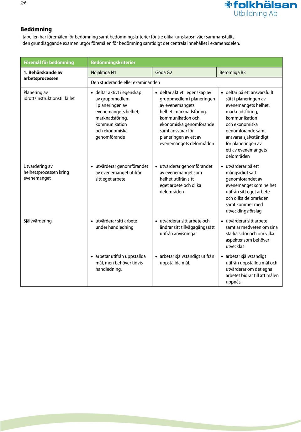 Behärskande av arbetsprocessen Planering av idrottsinstruktionstillfället deltar aktivt i egenskap av gruppmedlem i planeringen av ets helhet, marknadsföring, kommunikation och ekonomiska