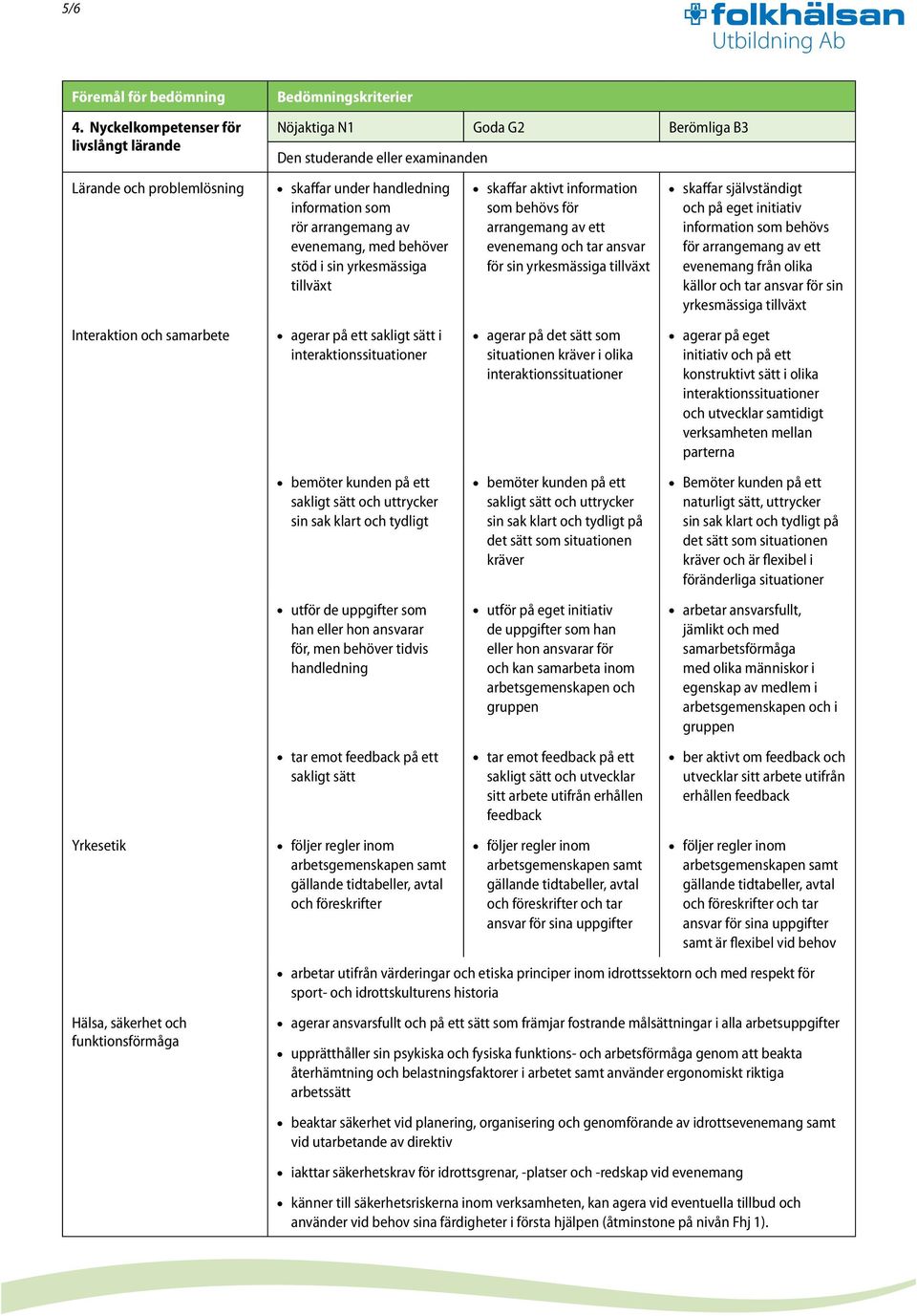 information som behövs för arrangemang av ett och tar ansvar för sin yrkesmässiga tillväxt skaffar självständigt och på eget initiativ information som behövs för arrangemang av ett från olika källor