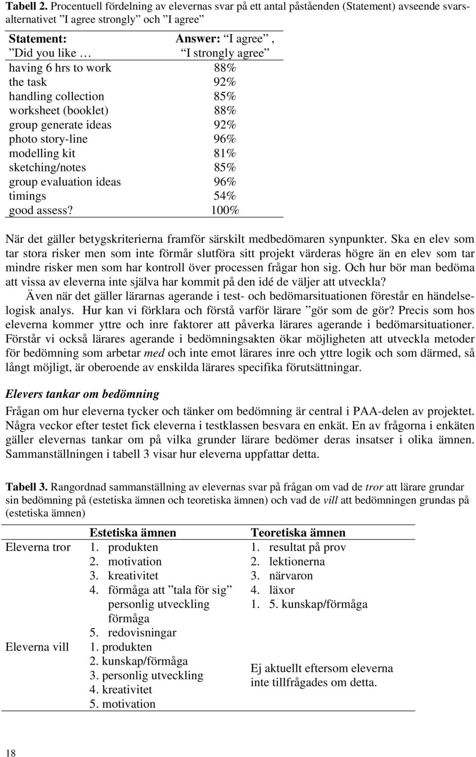 hrs to work 88% the task 92% handling collection 85% worksheet (booklet) 88% group generate ideas 92% photo story-line 96% modelling kit 81% sketching/notes 85% group evaluation ideas 96% timings 54%