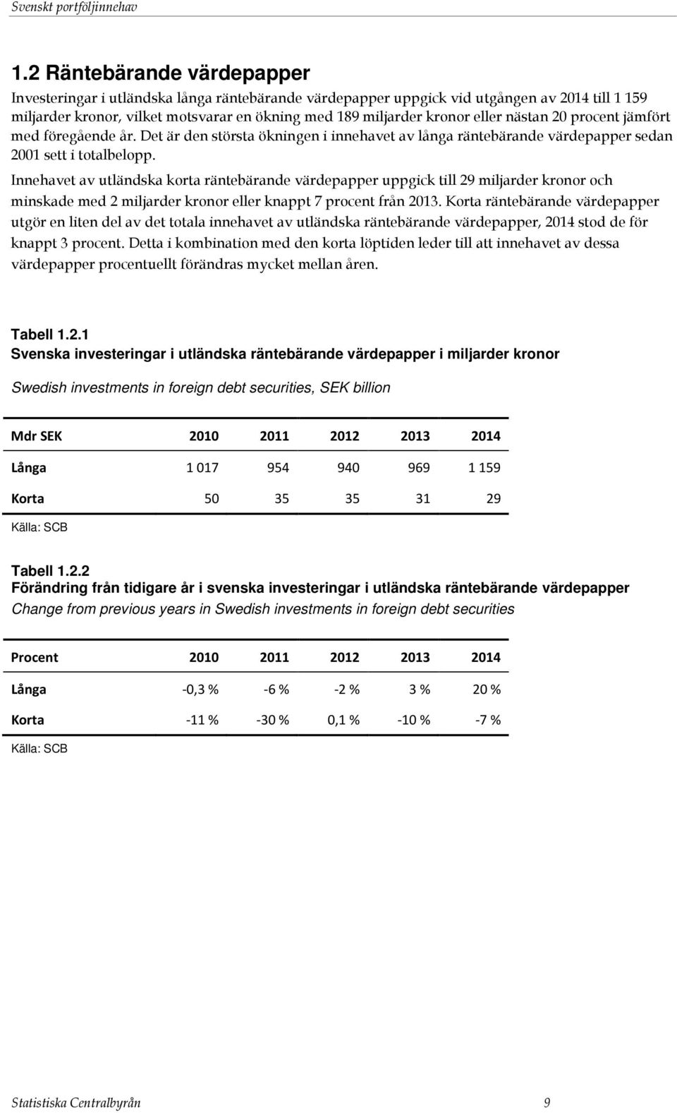 nästan 20 procent jämfört med föregående år. Det är den största ökningen i innehavet av långa räntebärande värdepapper sedan 2001 sett i totalbelopp.