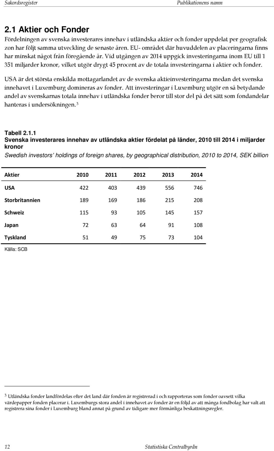 EU- området där huvuddelen av placeringarna finns har minskat något från föregående år.