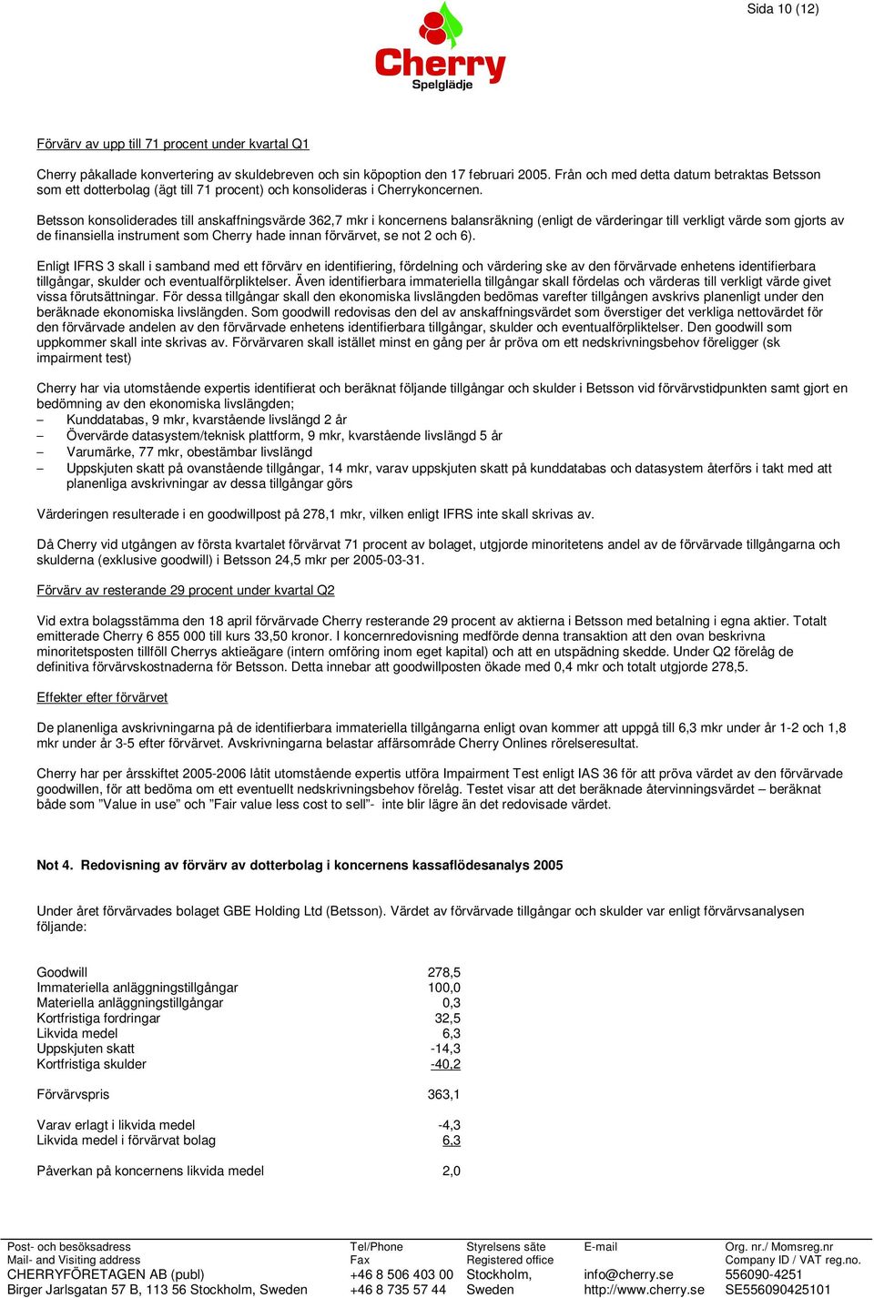 Betsson konsoliderades till anskaffningsvärde 362,7 mkr i koncernens balansräkning (enligt de värderingar till verkligt värde som gjorts av de finansiella instrument som Cherry hade innan förvärvet,