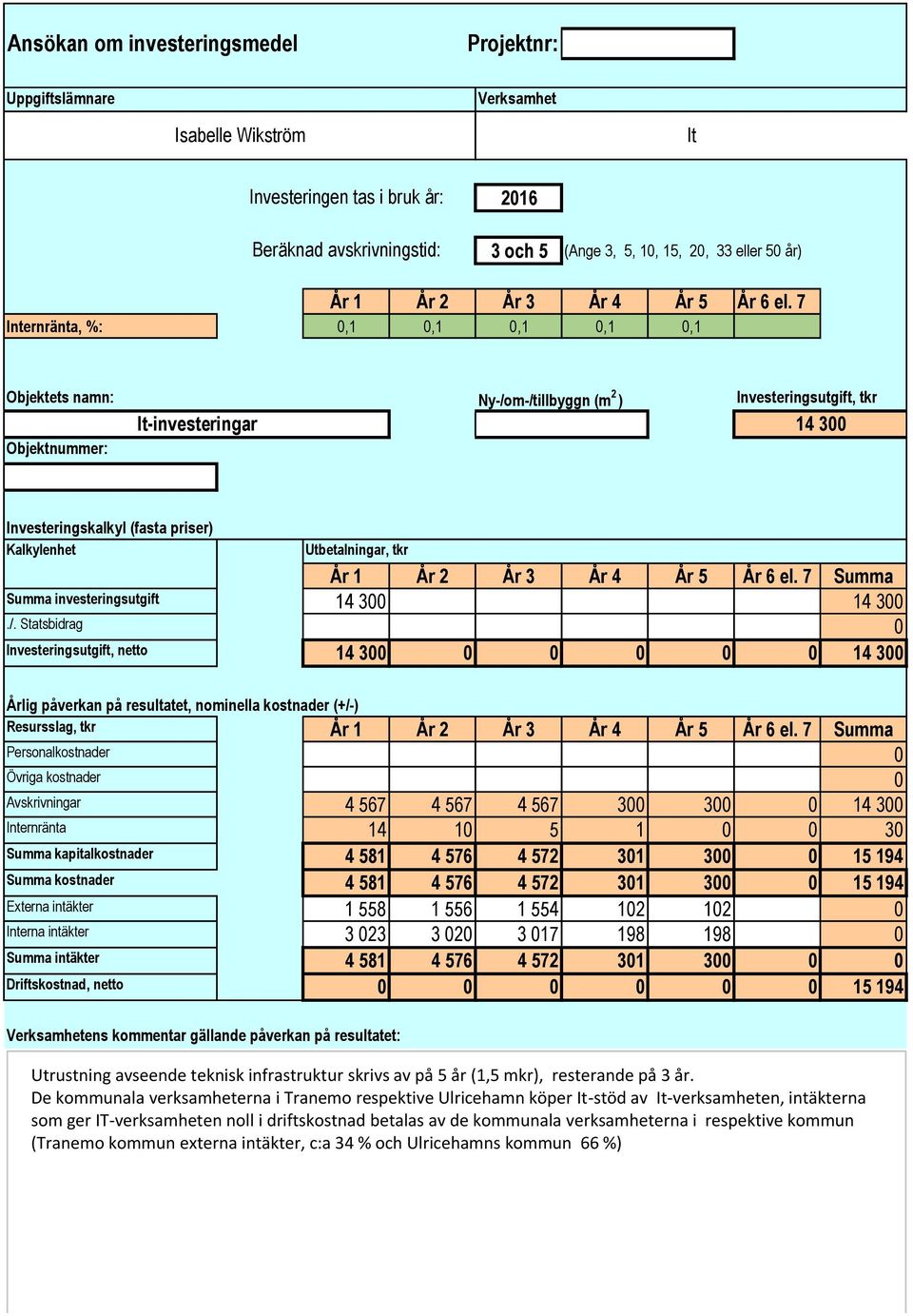 7 Internränta, %: 0,1 0,1 0,1 0,1 0,1 Objektets namn: Objektnummer: Ny-/om-/tillbyggn (m 2 ) Investeringsutgift, tkr It-investeringar 14 300 Investeringskalkyl (fasta priser) Kalkylenhet