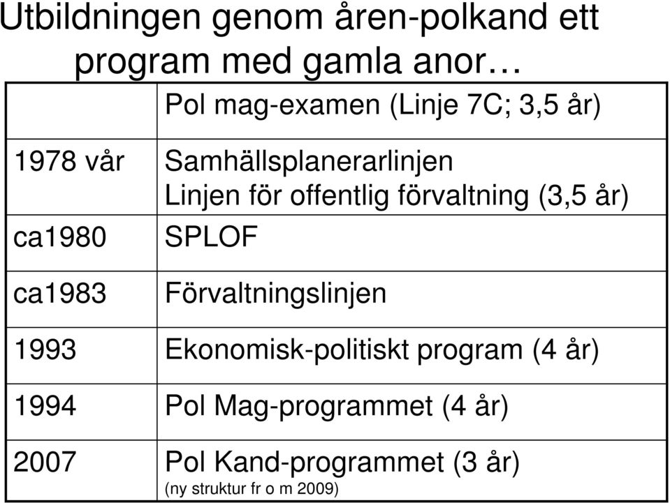 år) ca1980 SPLOF ca1983 Förvaltningslinjen 1993 Ekonomisk-politiskt program (4 år)