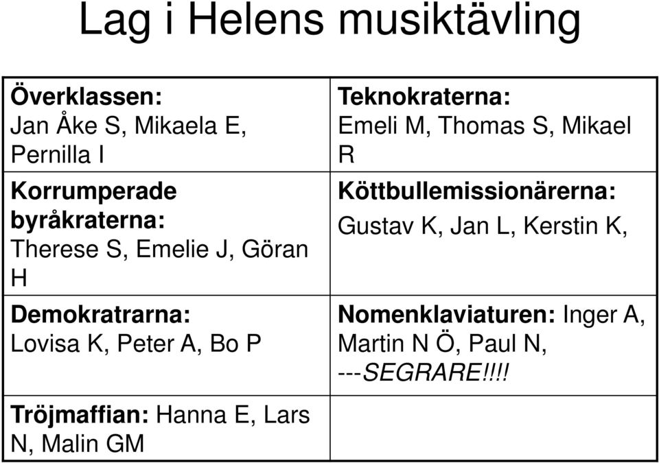 Teknokraterna: Emeli M, Thomas S, Mikael R Köttbullemissionärerna: Gustav K, Jan L,