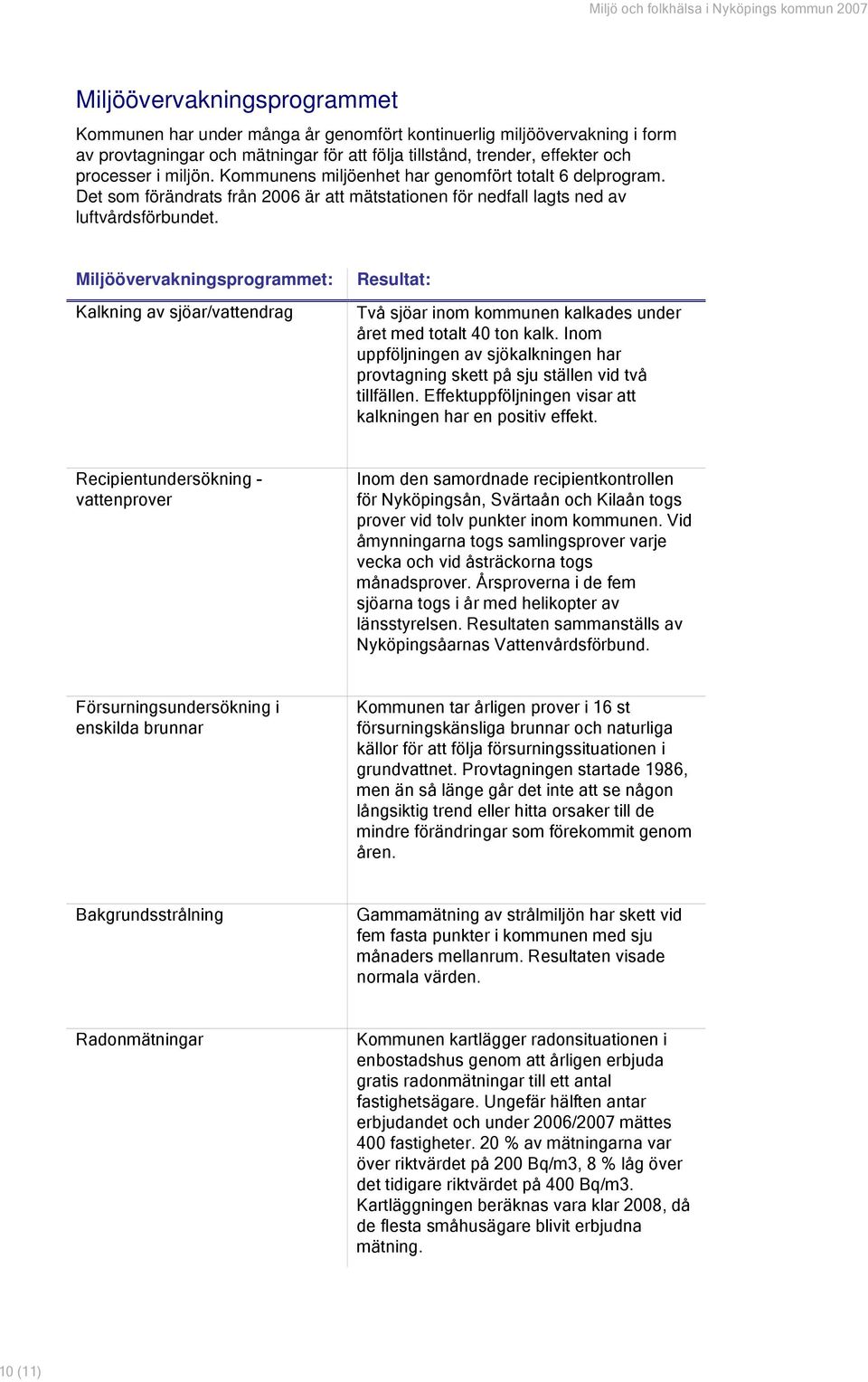 Miljöövervakningsprogrammet: Kalkning av sjöar/vattendrag Resultat: Två sjöar inom kommunen kalkades under året med totalt 40 ton kalk.