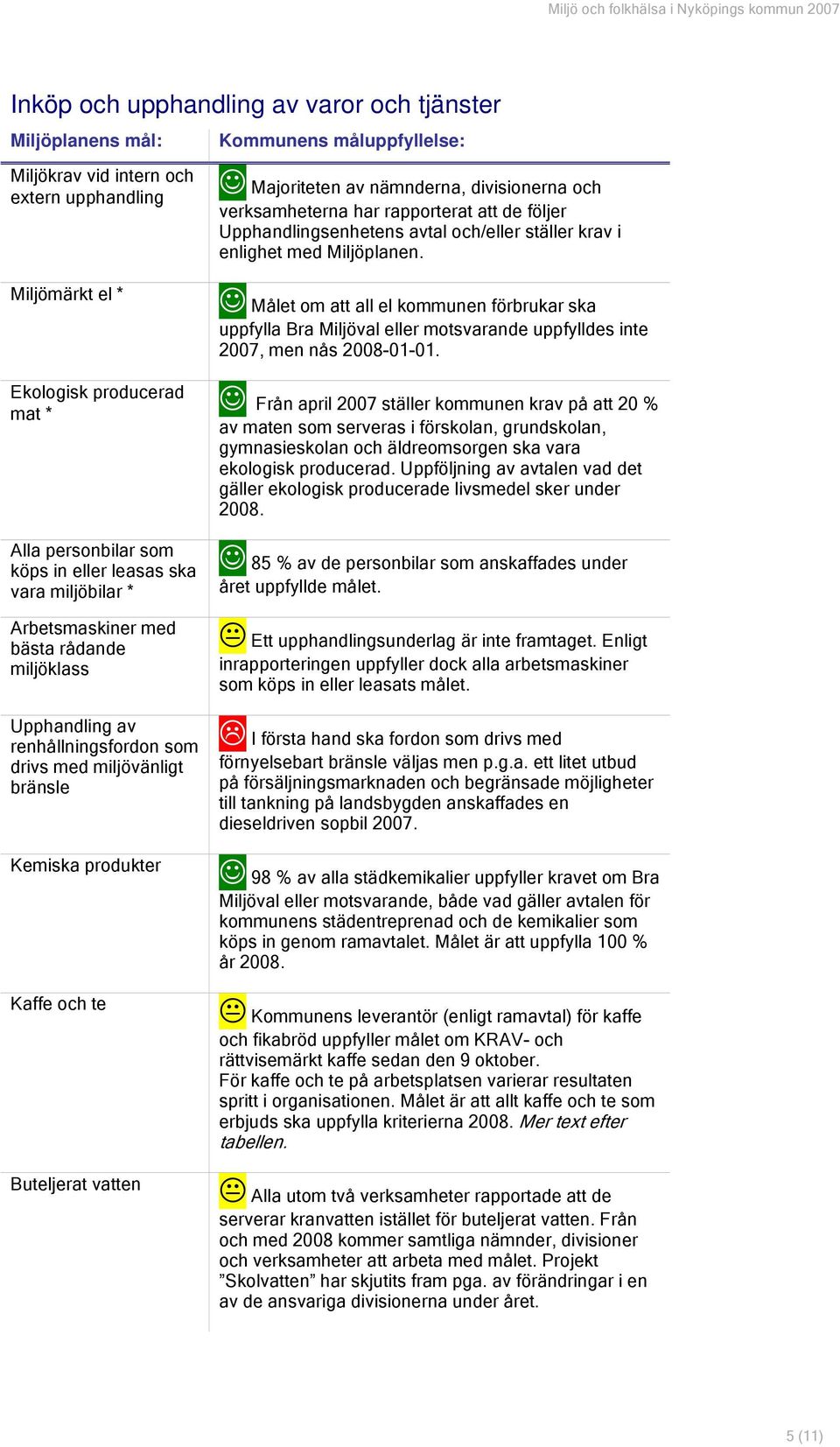 Målet om att all el kommunen förbrukar ska uppfylla Bra Miljöval eller motsvarande uppfylldes inte 2007, men nås 2008-01-01.