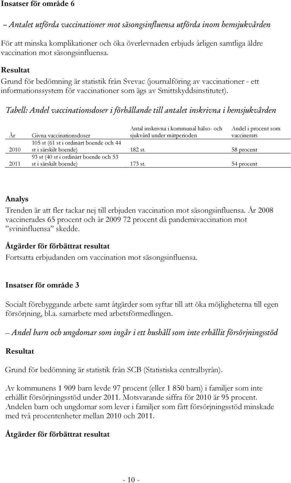 Tabell: Andel vaccinationsdoser i förhållande till antalet inskrivna i hemsjukvården År 2010 2011 Antal inskrivna i kommunal hälso- och Givna vaccinationsdoser sjukvård under mätperioden 105 st (61