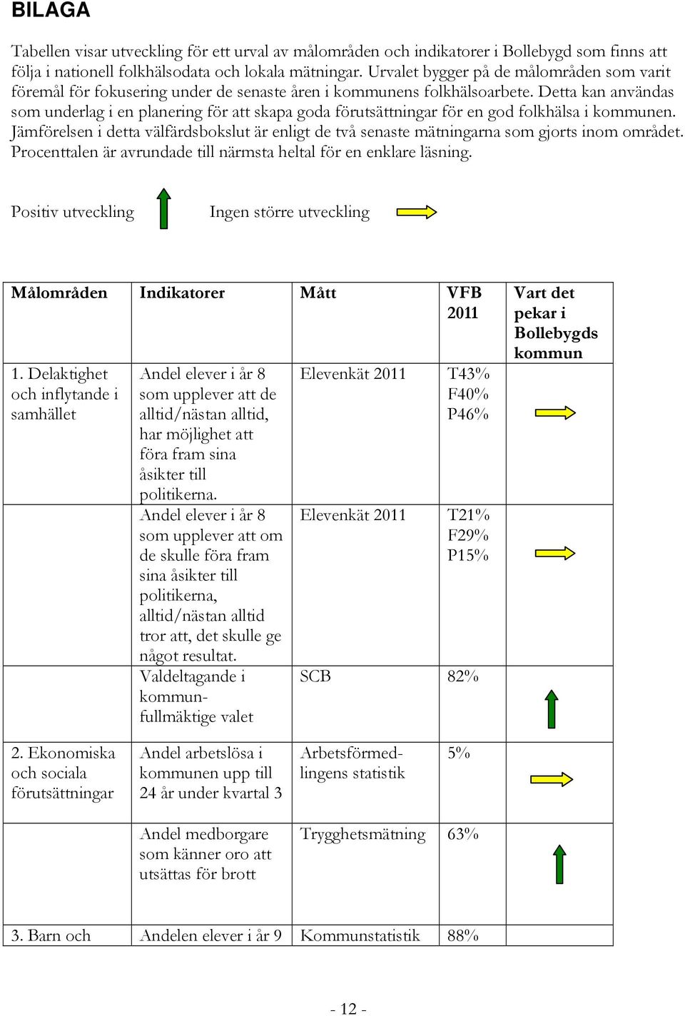 Detta kan användas som underlag i en planering för att skapa goda förutsättningar för en god folkhälsa i kommunen.