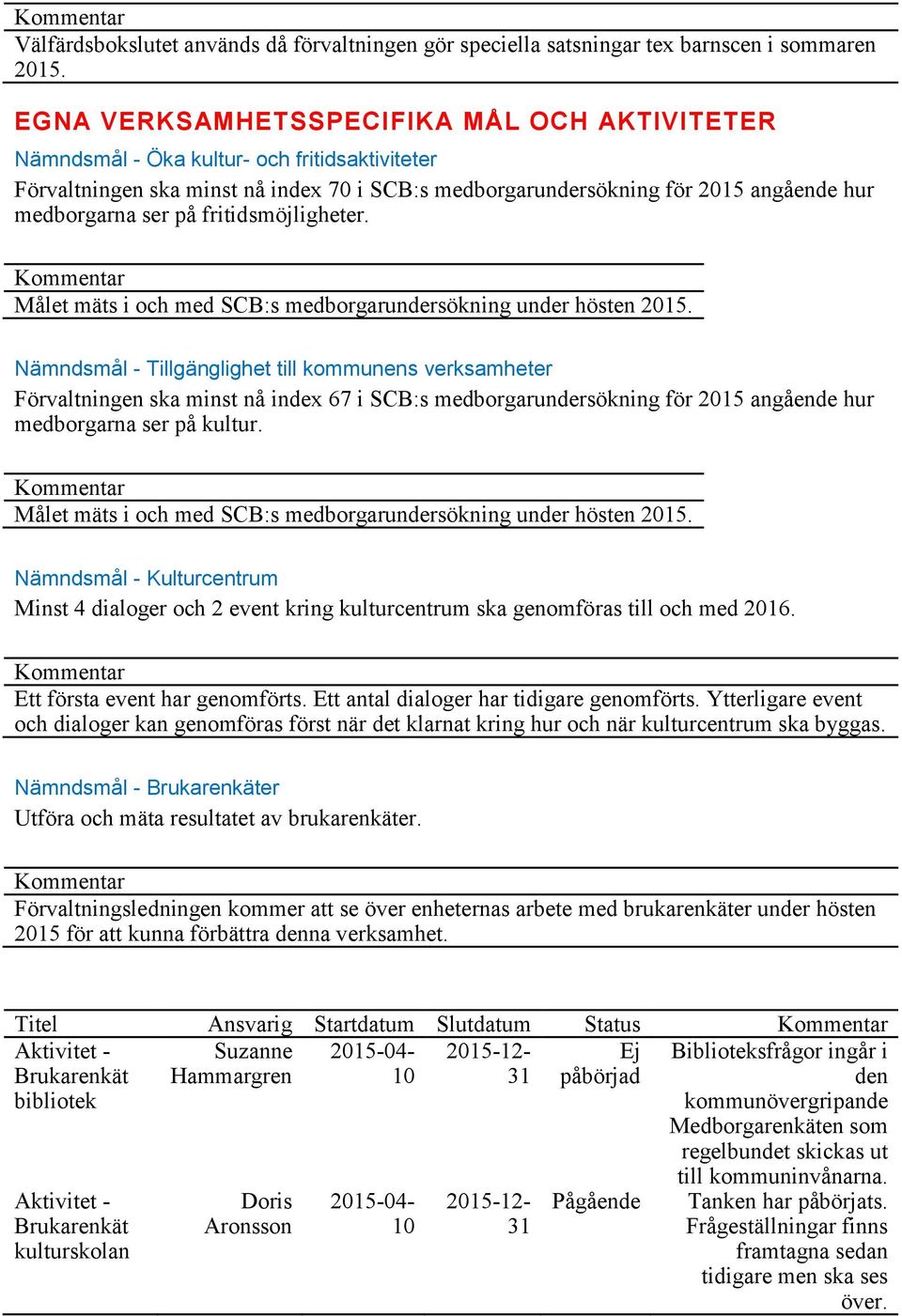 fritidsmöjligheter. Målet mäts i och med SCB:s medborgarundersökning under hösten 2015.