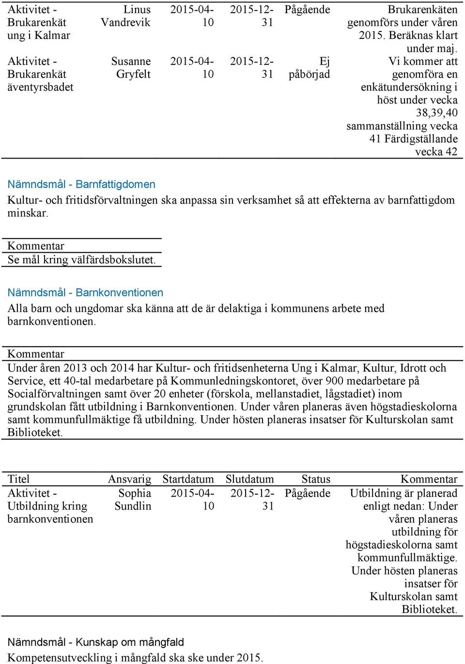 verksamhet så att effekterna av barnfattigdom minskar. Se mål kring välfärdsbokslutet.