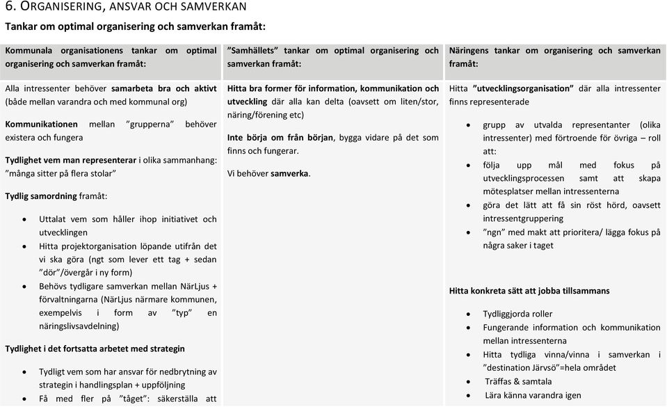 Kommunikationen mellan grupperna behöver existera och fungera Tydlighet vem man representerar i olika sammanhang: många sitter på flera stolar Tydlig samordning framåt: Uttalat vem som håller ihop