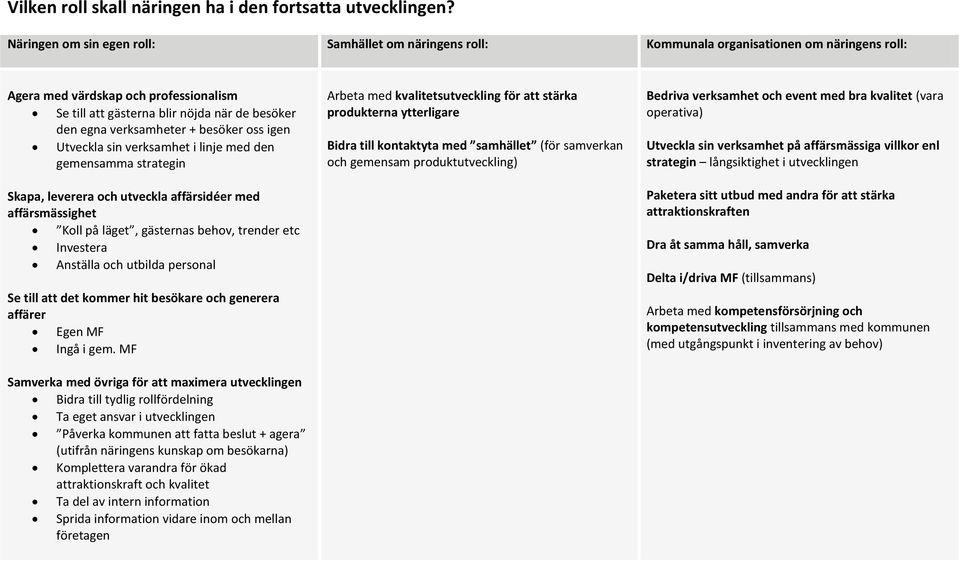 verksamheter + besöker oss igen Utveckla sin verksamhet i linje med den gemensamma strategin Skapa, leverera och utveckla affärsidéer med affärsmässighet Koll på läget, gästernas behov, trender etc