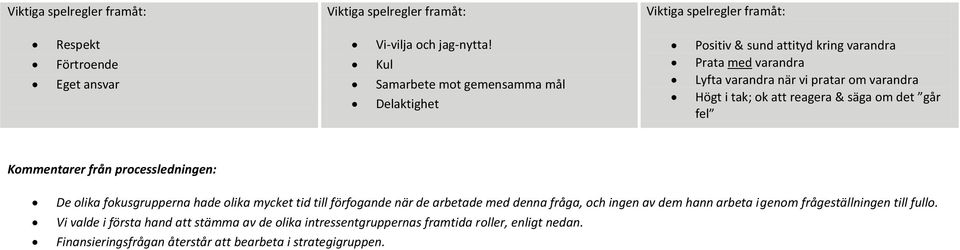 & säga om det går fel Kommentarer från processledningen: De olika fokusgrupperna hade olika mycket tid till förfogande när de arbetade med denna fråga, och ingen av dem