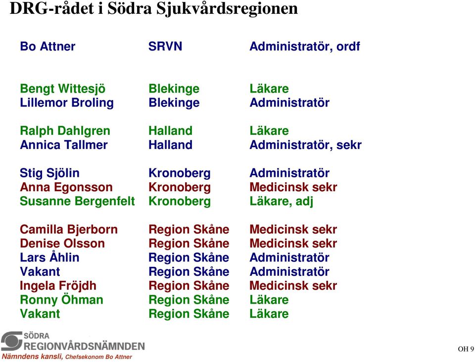 Susanne Bergenfelt Kronoberg Läkare, adj Camilla Bjerborn Region Skåne Medicinsk sekr Denise Olsson Region Skåne Medicinsk sekr Lars Åhlin Region