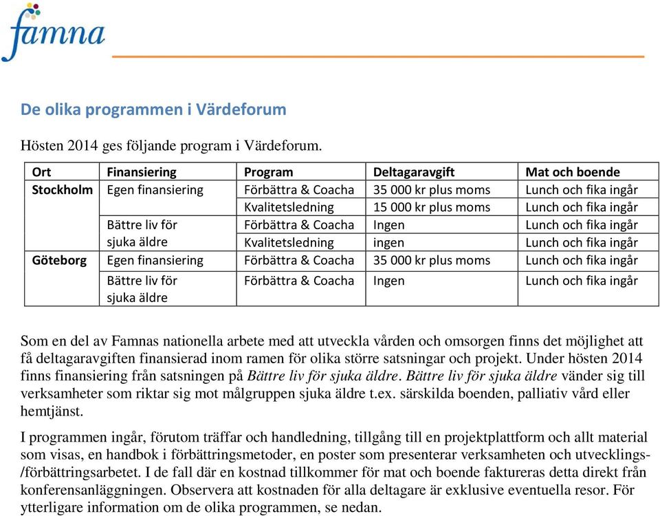 ingår Bättre liv för Förbättra & Coacha Ingen Lunch och fika ingår sjuka äldre Kvalitetsledning ingen Lunch och fika ingår Göteborg Egen finansiering Förbättra & Coacha 35 000 kr plus moms Lunch och