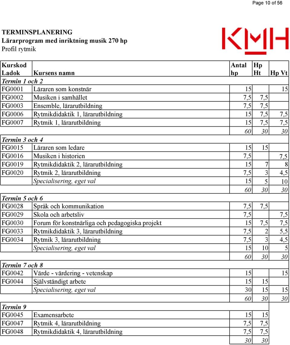 ledare 15 15 FG0016 Musiken i historien 7,5 7,5 FG0019 Rytmikdidaktik 2, lärarutbildning 15 7 8 FG0020 Rytmik 2, lärarutbildning 7,5 3 4,5 Specialisering, eget val 15 5 10 60 30 30 Termin 5 och 6