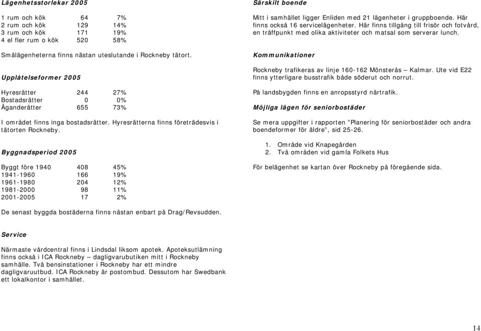 Byggnadsperiod 2005 Byggt före 1940 408 45% 1941-1960 166 19% 1961-1980 204 12% 1981-2000 98 11% 2001-2005 17 2% Särskilt boende Mitt i samhället ligger Enliden med 21 lägenheter i gruppboende.