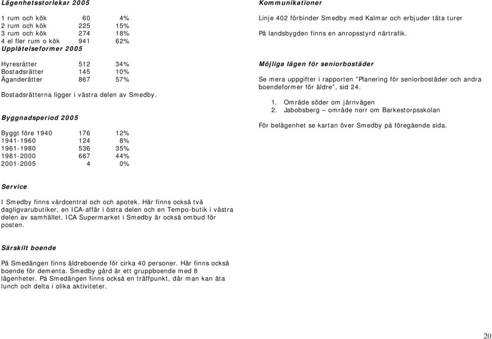 Byggnadsperiod 2005 Byggt före 1940 176 12% 1941-1960 124 8% 1961-1980 536 35% 1981-2000 667 44% 2001-2005 4 0% Kommunikationer Linje 402 förbinder Smedby med Kalmar och erbjuder täta turer På