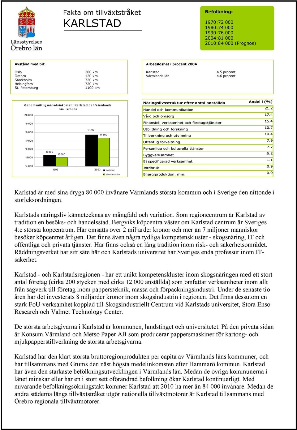 kommunikation 21.2 Vård och omsorg 17.4 Finansiell verksamhet och företagstjänster 15.4 Utbildning och forskning 10.7 Tillverkning och utvinning 10.4 Offentlig förvaltning 7.