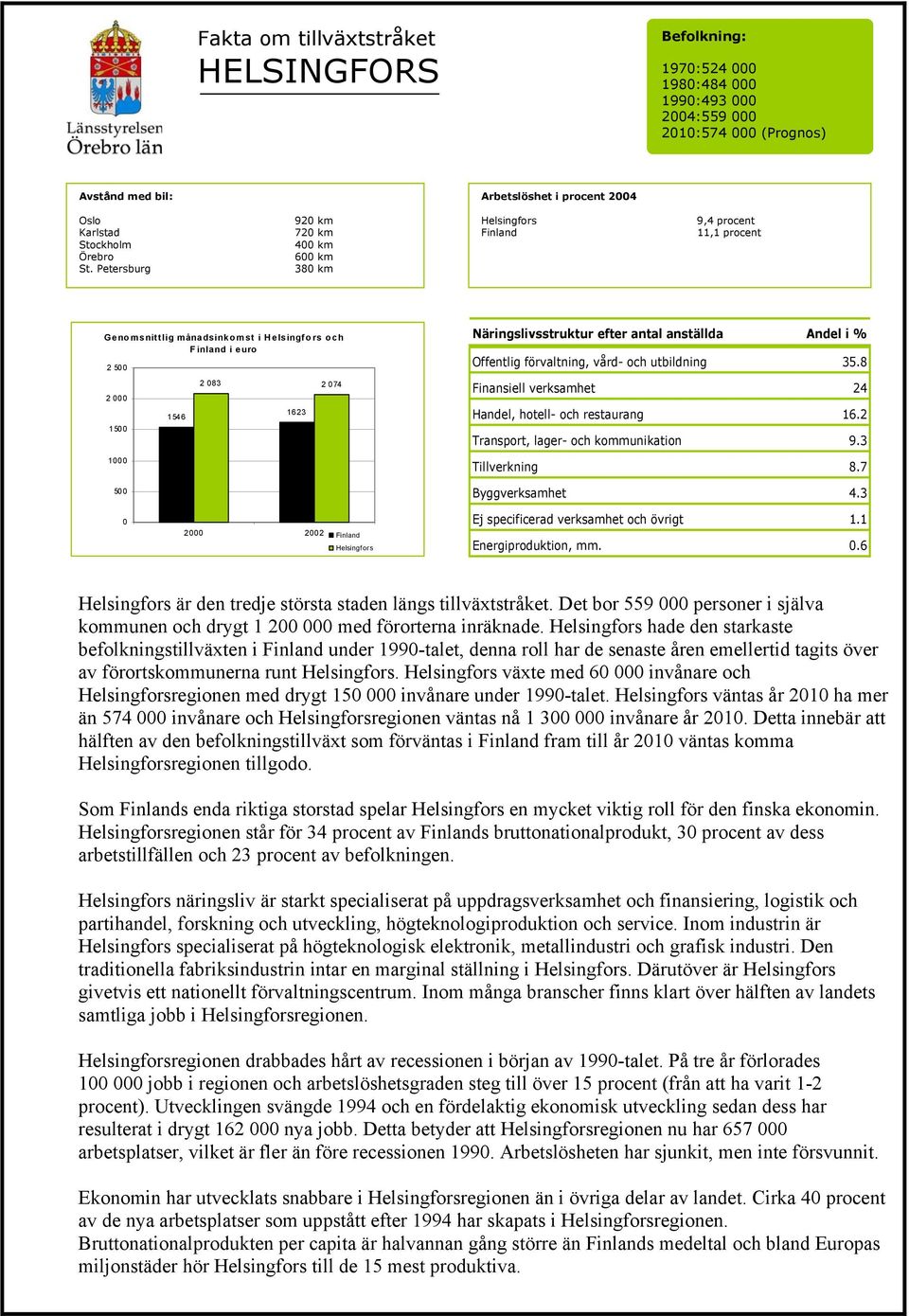 8 Finansiell verksamhet 24 Handel, hotell- och restaurang 16.2 Transport, lager- och kommunikation 9.3 Tillverkning 8.7 Byggverksamhet 4.