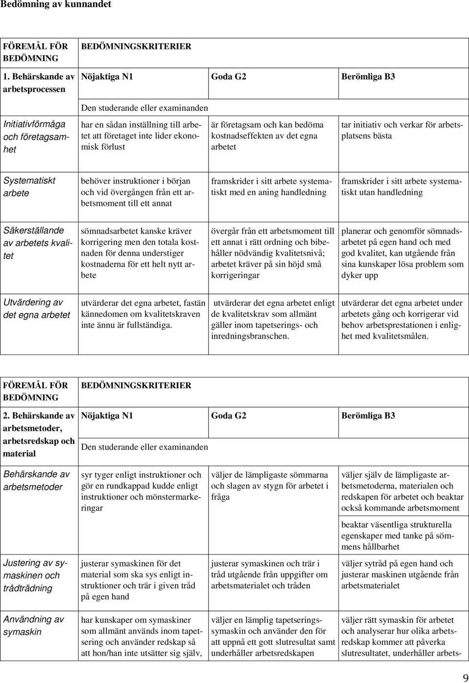 egna arbetet tar initiativ och verkar för arbetsplatsens bästa Systematiskt arbete behöver instruktioner i början och vid övergången från ett arbetsmoment till ett annat framskrider i sitt arbete