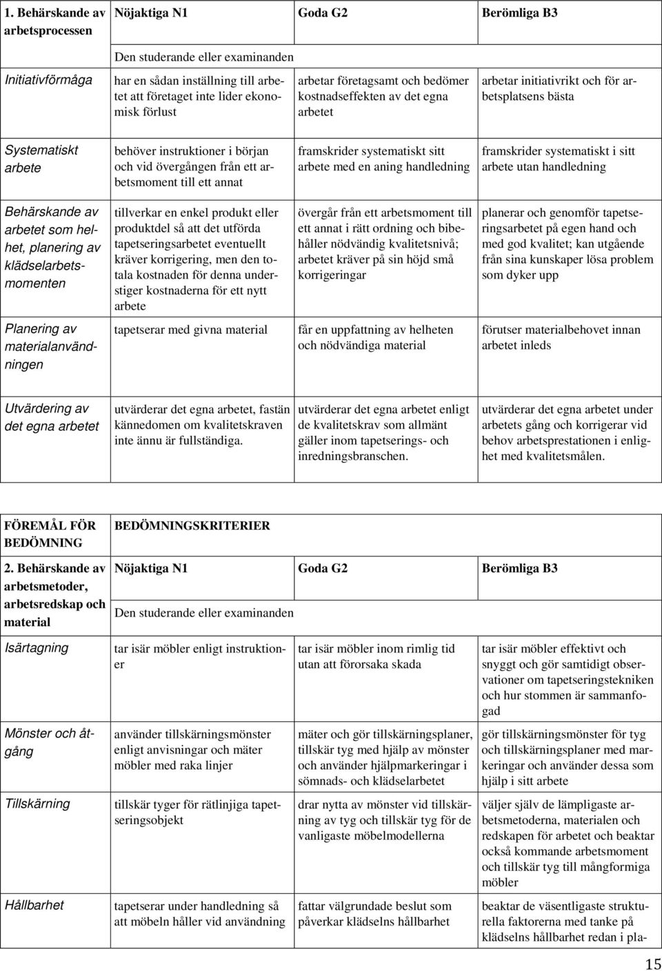 arbete med en aning handledning framskrider systematiskt i sitt arbete utan handledning Behärskande av arbetet som helhet, planering av klädselarbetsmomenten tillverkar en enkel produkt eller