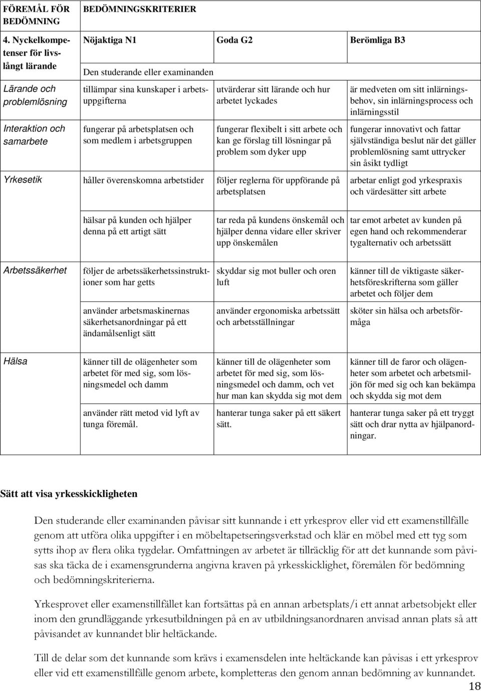 för uppförande på arbetsplatsen är medveten om sitt inlärningsbehov, sin inlärningsprocess och inlärningsstil fungerar innovativt och fattar självständiga beslut när det gäller problemlösning samt