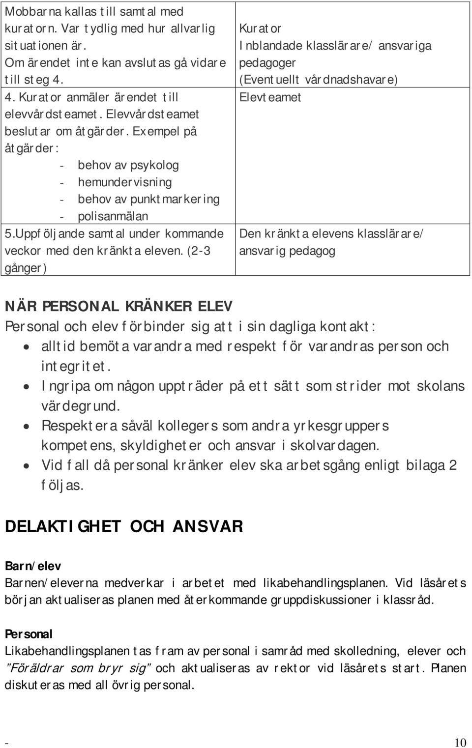 (2-3 gånger) Kuratr Inblandade klasslärare/ ansvariga pedagger (Eventuellt vårdnadshavare) Elevteamet Den kränkta elevens klasslärare/ ansvarig pedagg NÄR PERSONAL KRÄNKER ELEV Persnal ch elev