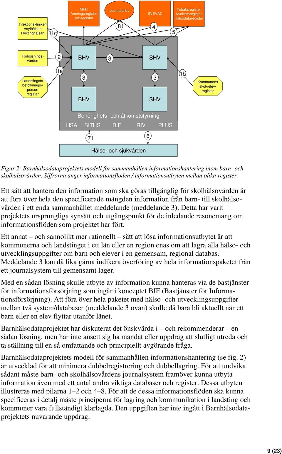 Barnhälsodataprojektets modell för sammanhållen informationshantering inom barn- och skolhälsovården. Siffrorna anger informationsflöden / informationsutbyten mellan olika register.