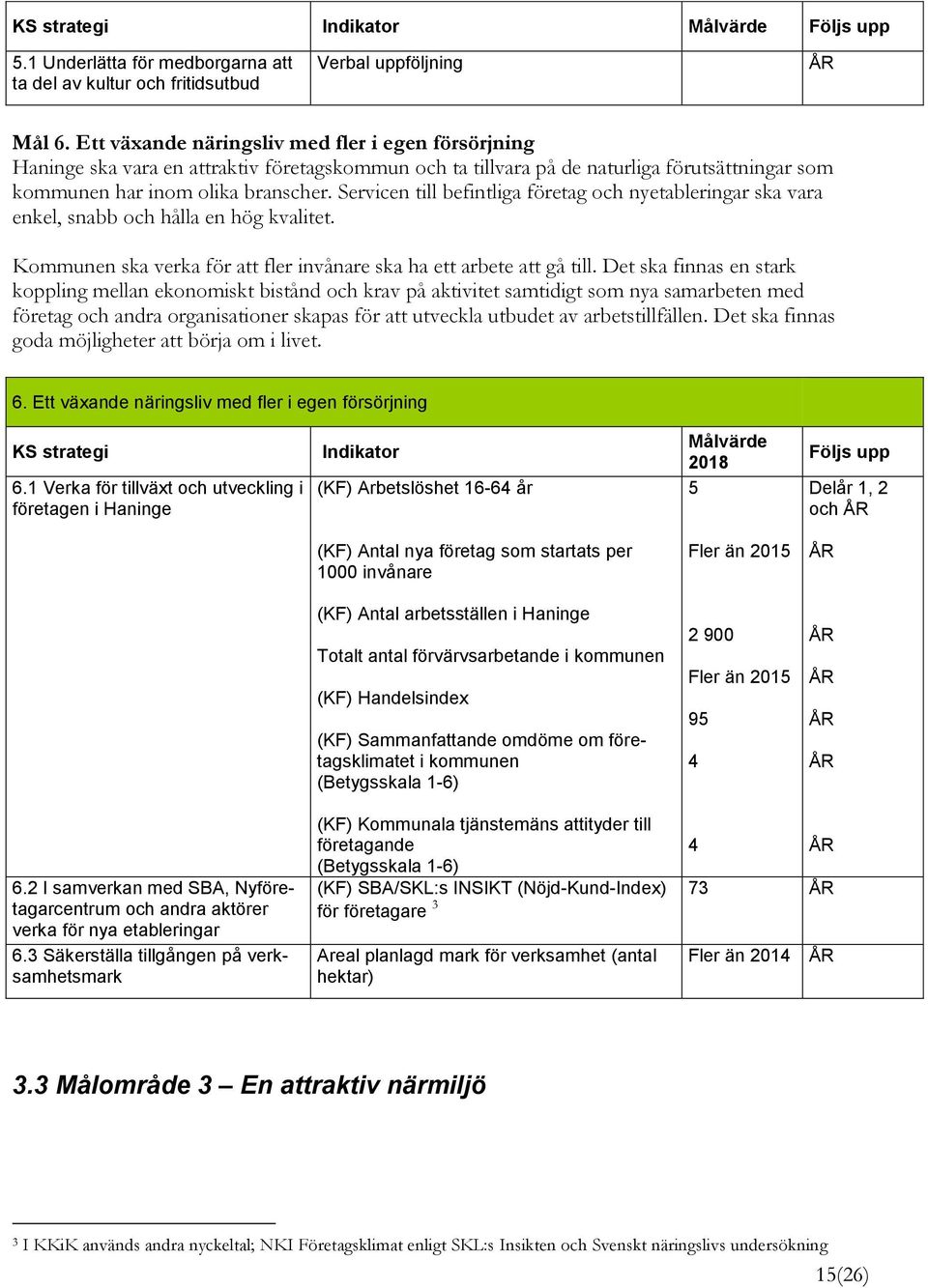 Servicen till befintliga företag och nyetableringar ska vara enkel, snabb och hålla en hög kvalitet. Kommunen ska verka för att fler invånare ska ha ett arbete att gå till.