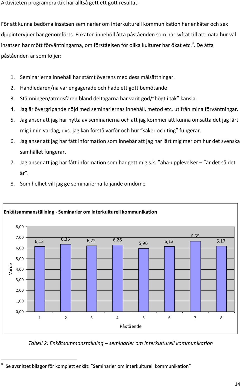 Seminarierna innehåll har stämt överens med dess målsättningar. 2. Handledaren/na var engagerade och hade ett gott bemötande 3. Stämningen/atmosfären bland deltagarna har varit god/ högt i tak känsla.