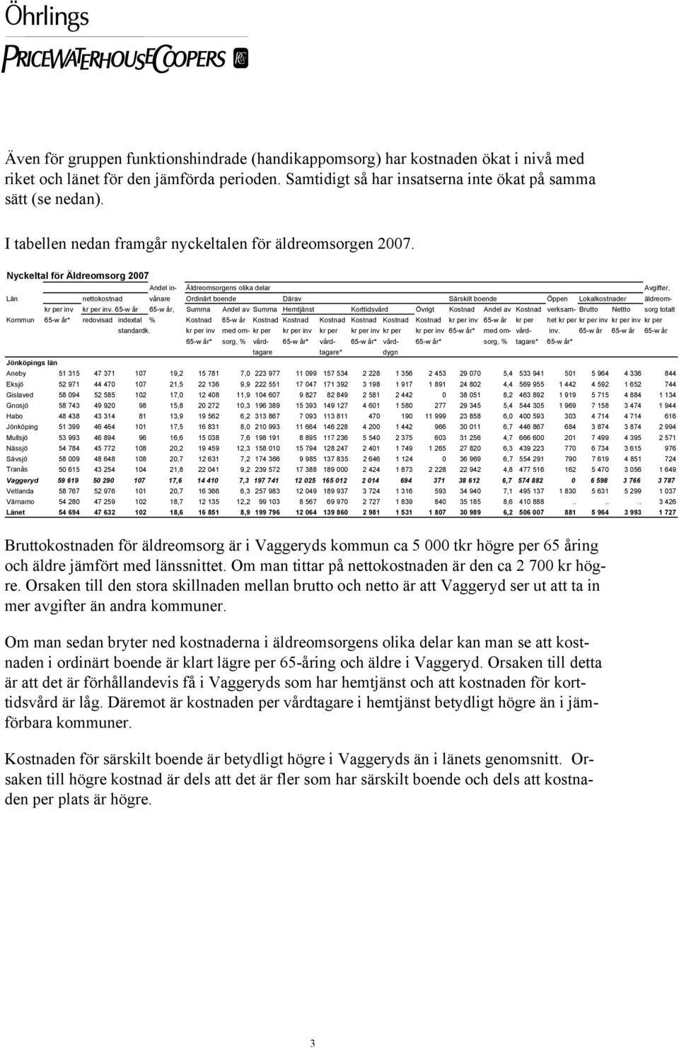 Nyckeltal för Äldreomsorg 2007 Andel in- Äldreomsorgens olika delar Avgifter, Län nettokostnad vånare Ordinärt boende Därav Särskilt boende Öppen Lokalkostnader äldreomkr per inv kr per inv.
