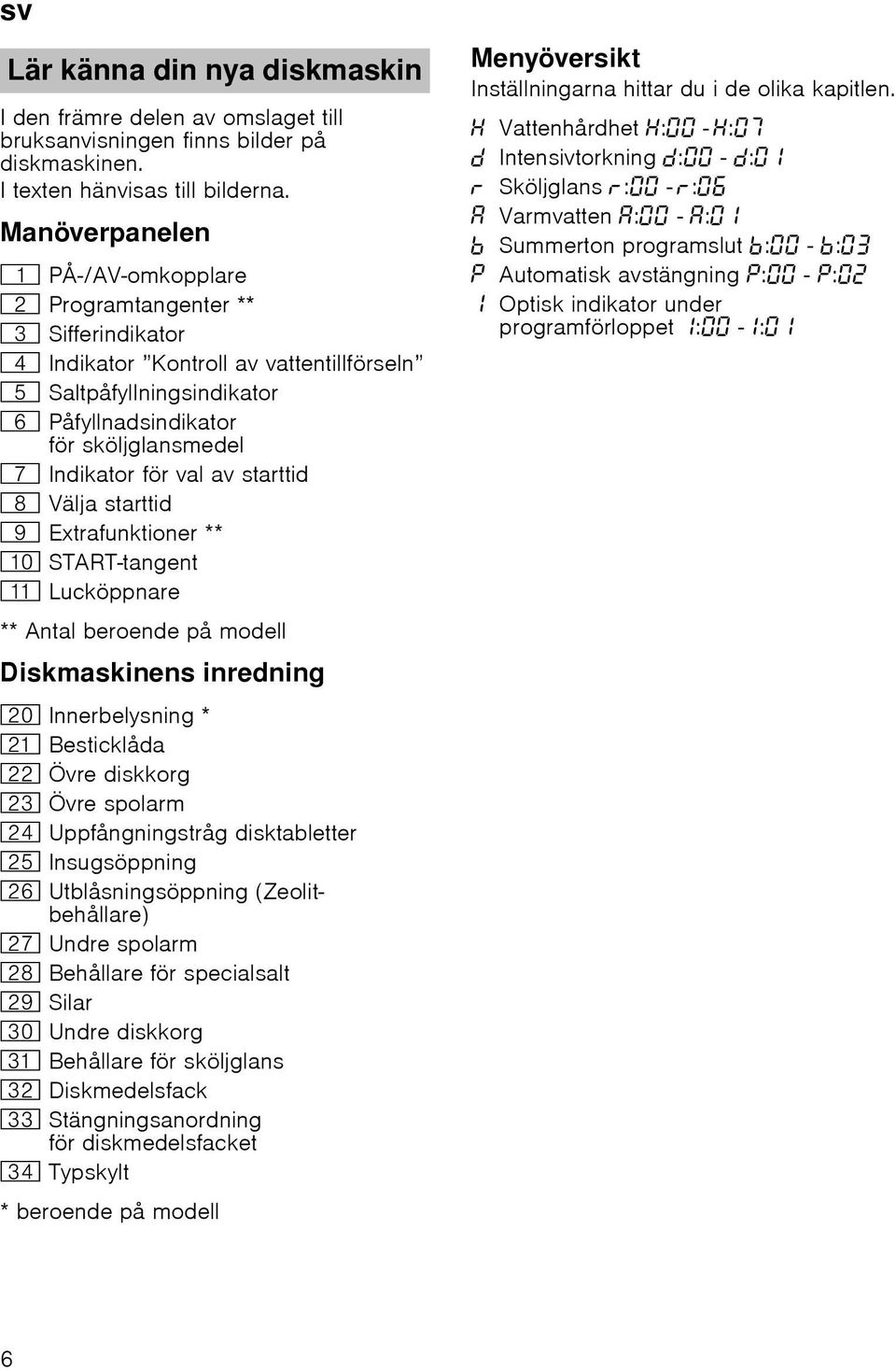 för val av starttid ` Välja starttid h Extrafunktioner ** )" START-tangent )* Lucköppnare ** Antal beroende på modell Diskmaskinens inredning 1" Innerbelysning * 1* Besticklåda 12 Övre diskkorg 1: