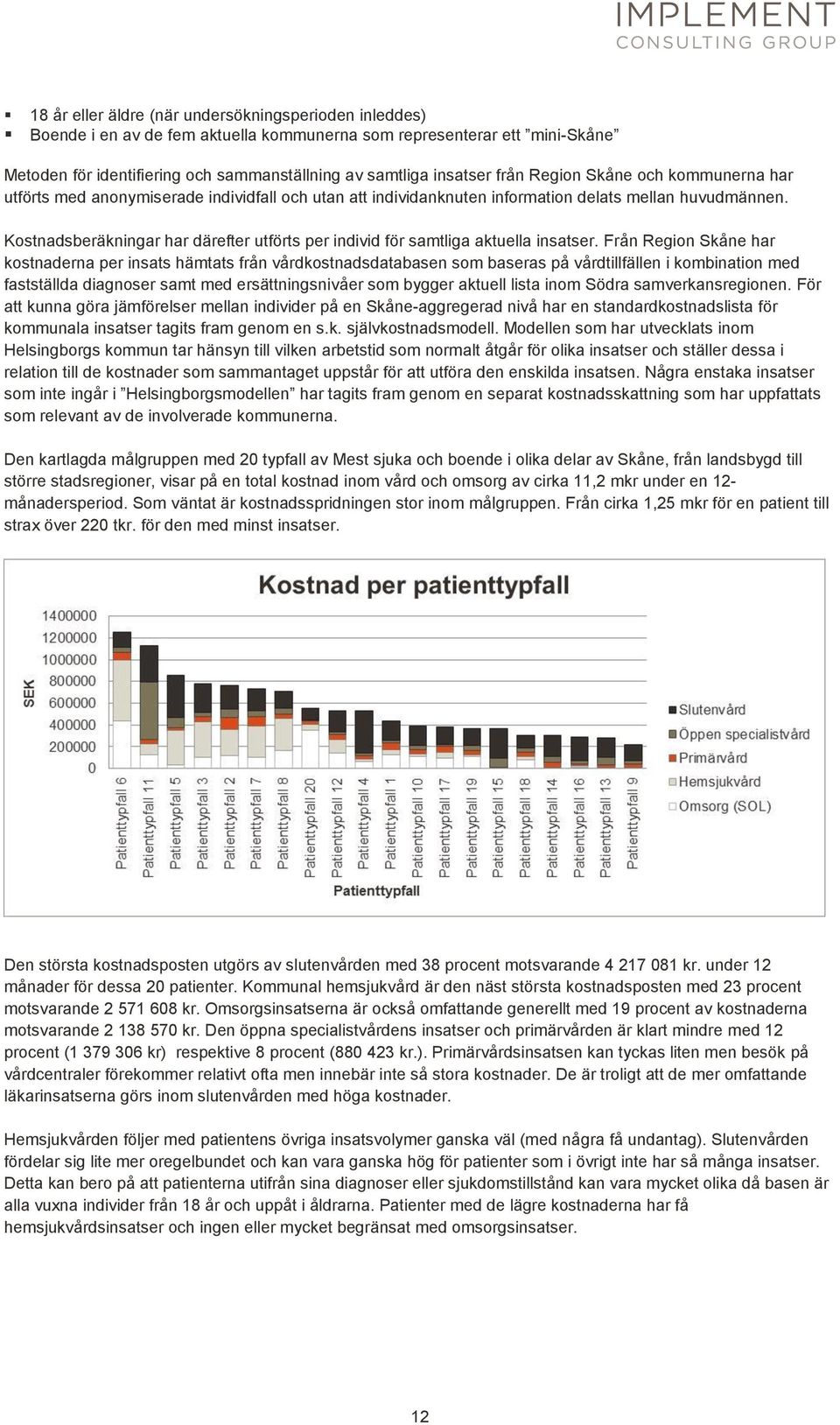 Kostnadsberäkningar har därefter utförts per individ för samtliga aktuella insatser.