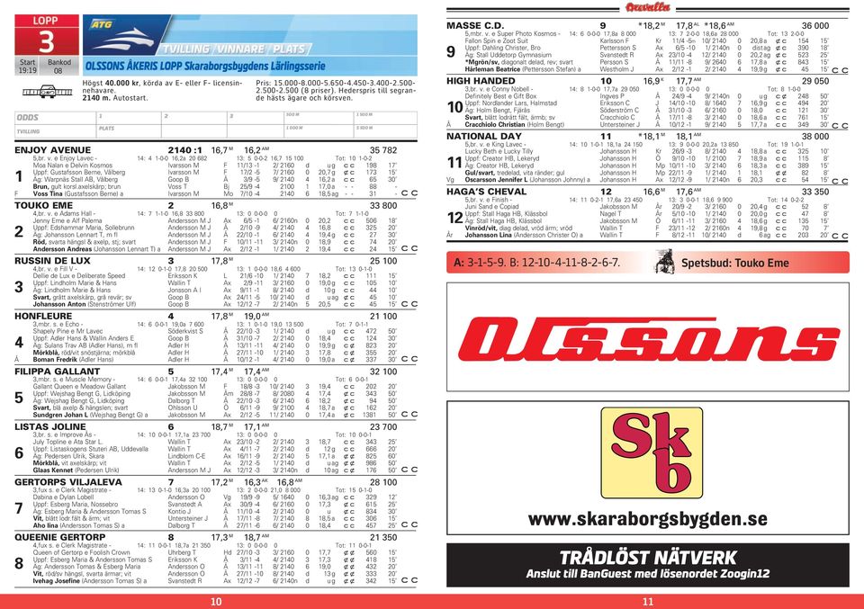 e Enjoy Lavec - 14: 4 1-0-0 16,2a 20 682 13: 5 0-0-2 16,7 15 100 Tot: 10 1-0-2 Moa Nalan e Delvin Kosmos Ivarsson M F 11/13-1 2/ 2160 d ug c c 198 17 Uppf: Gustafsson Berne, Vålberg Ivarsson M F