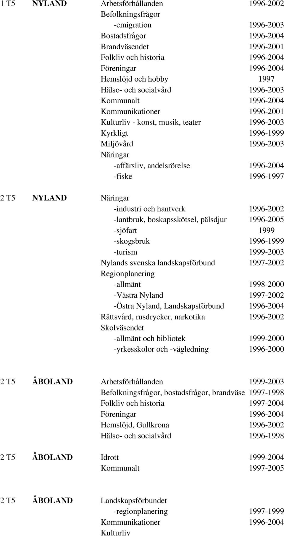 T5 NYLAND -industri och hantverk 1996-2002 -lantbruk, boskapsskötsel, pälsdjur 1996-2005 -sjöfart 1999 -skogsbruk 1996-1999 -turism 1999-2003 Nylands svenska landskapsförbund 1997-2002