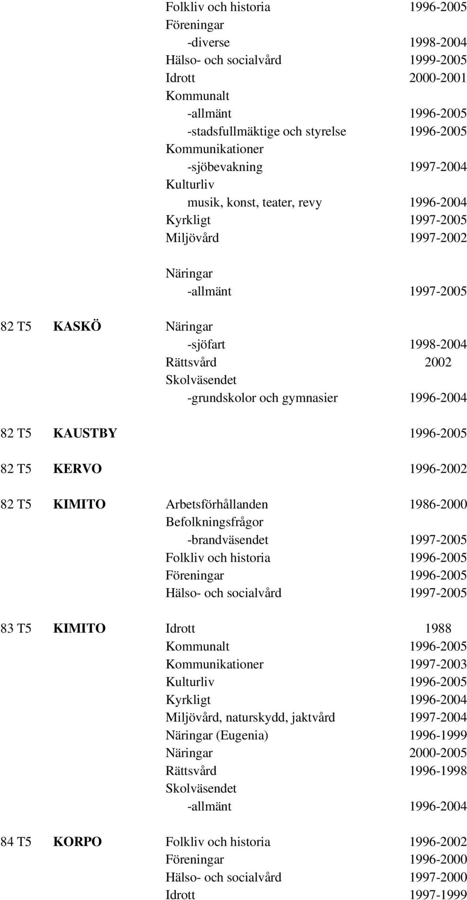 KAUSTBY 1996-2005 82 T5 KERVO 1996-2002 82 T5 KIMITO Arbetsförhållanden 1986-2000 Befolkningsfrågor -brandväsendet 1997-2005 Folkliv och historia 1996-2005 Föreningar 1996-2005 Hälso- och socialvård