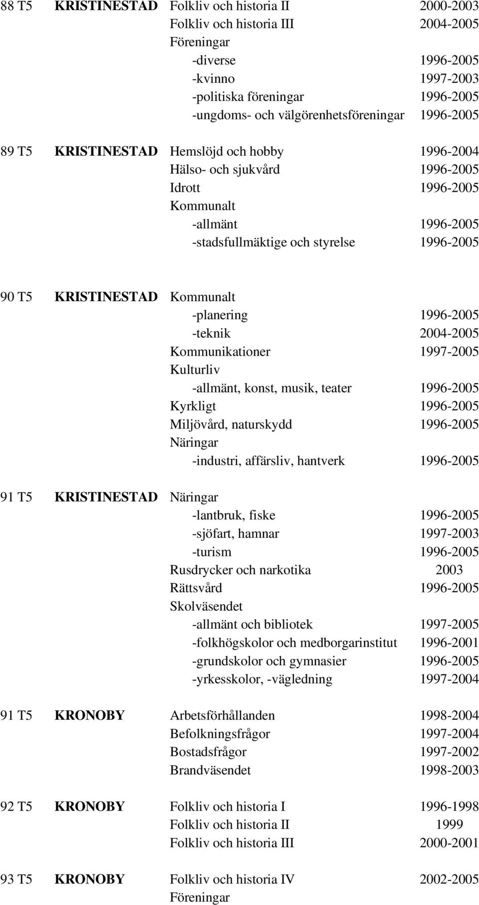 KRISTINESTAD -planering 1996-2005 -teknik 2004-2005 Kommunikationer 1997-2005 -allmänt, konst, musik, teater 1996-2005 Kyrkligt 1996-2005 Miljövård, naturskydd 1996-2005 -industri, affärsliv,