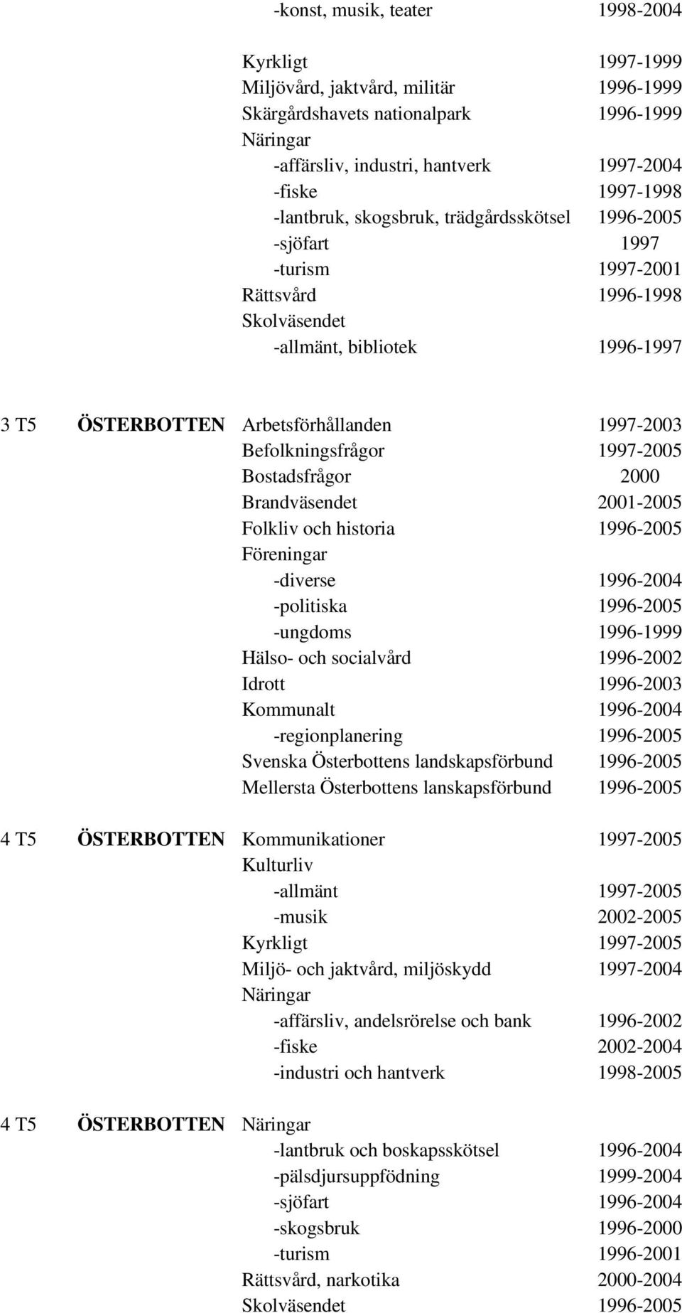 Bostadsfrågor 2000 Brandväsendet 2001-2005 Folkliv och historia 1996-2005 Föreningar -diverse 1996-2004 -politiska 1996-2005 -ungdoms 1996-1999 Hälso- och socialvård 1996-2002 Idrott 1996-2003