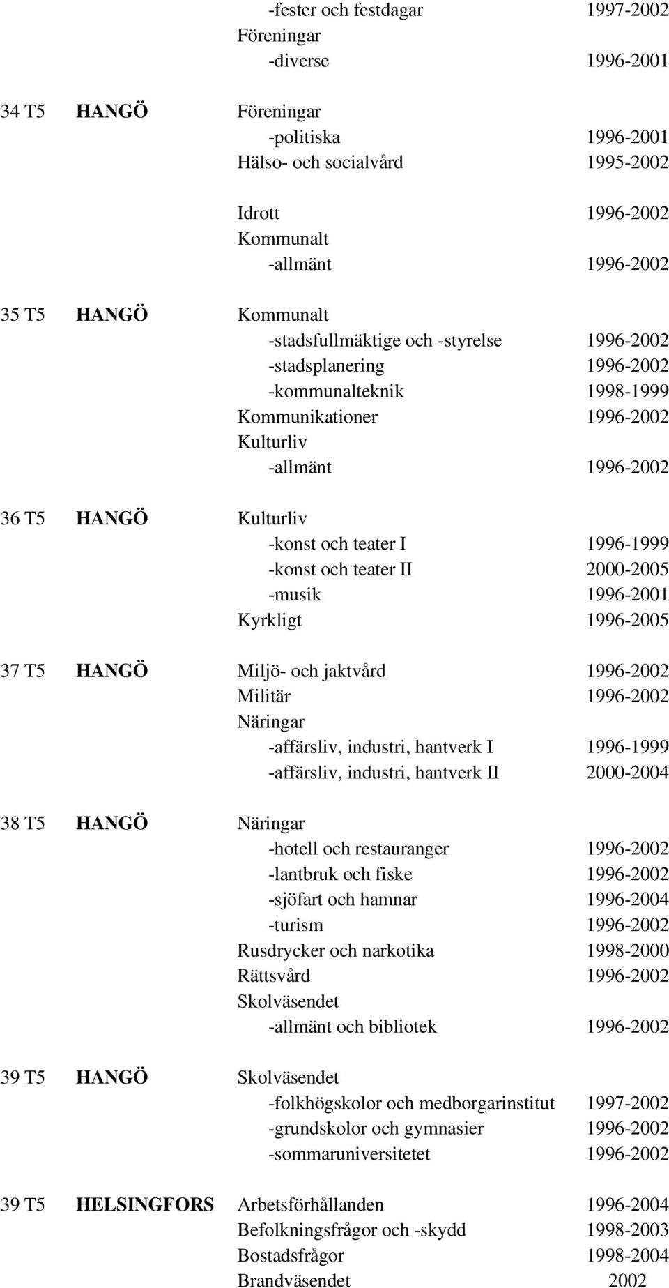 II 2000-2005 -musik 1996-2001 Kyrkligt 1996-2005 37 T5 HANGÖ Miljö- och jaktvård 1996-2002 Militär 1996-2002 -affärsliv, industri, hantverk I 1996-1999 -affärsliv, industri, hantverk II 2000-2004 38